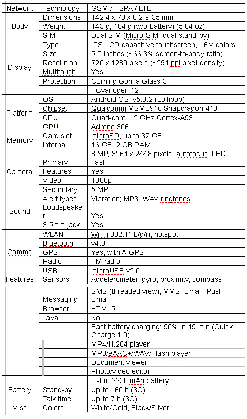 Yu Yuphoria Specifications