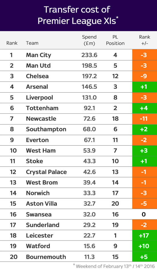 transfer cost premier league xis footaball