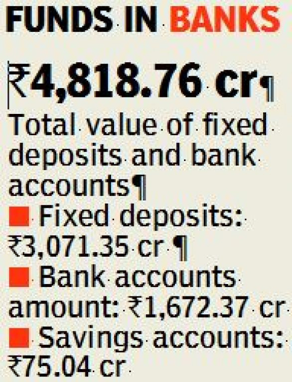 Sharing of assets in 10th Schedule Institution