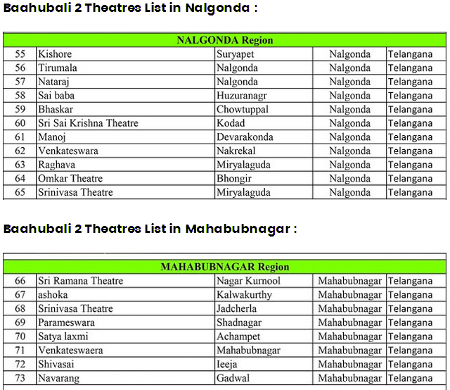 Baahubali 2 Theaters List