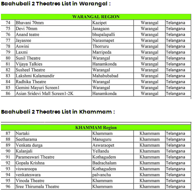 Baahubali 2 Theaters List