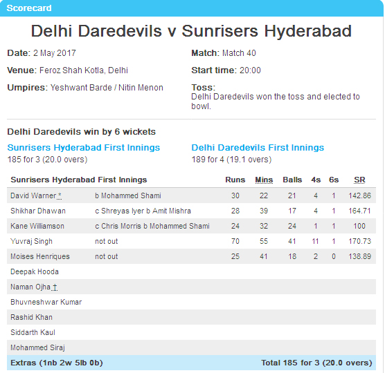 DD vs SRH Score Card