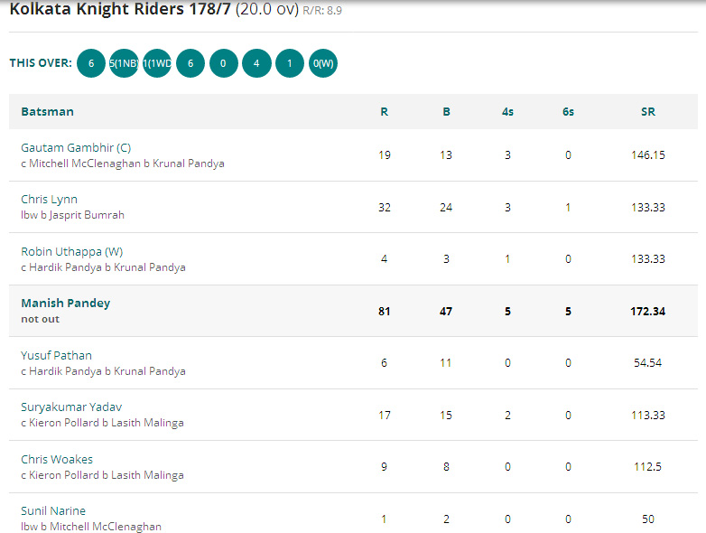 MI Vs KKR Score Card