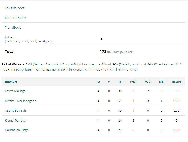 MI Vs KKR Score Card