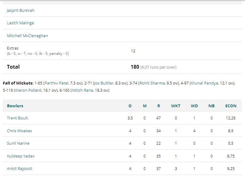 MI Vs KKR Score Card