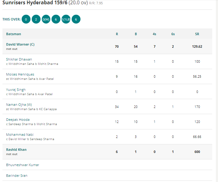 SRH vs Kings XI Punjab Score Card