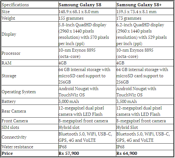 Samsung-Galaxy-S8-S8plus-Specifications