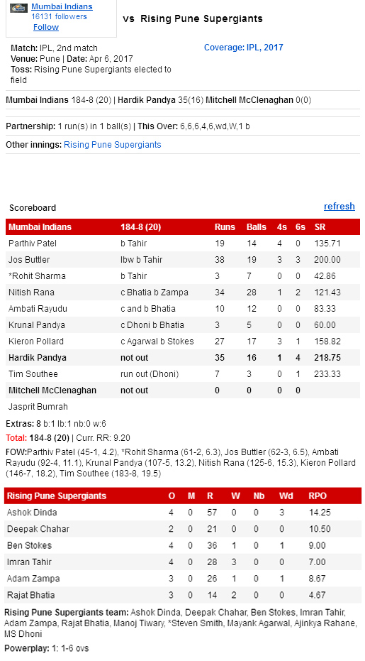 Rising Pune Supergiants Vs Mumbai Indians Scoreboard