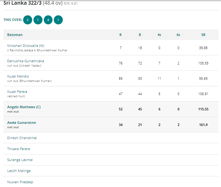 India Vs Sri Lanka ICC Champions Scorecard