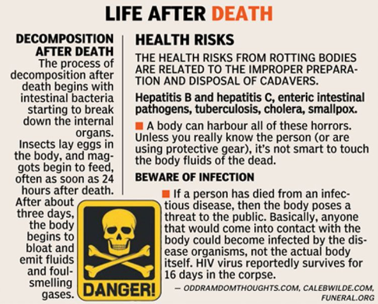 Osmania General Hospital Bodies