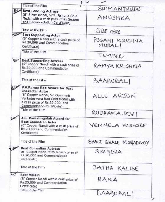 Nandi Awards 2015 List