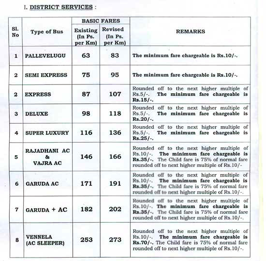 TSRTC Bus Charges