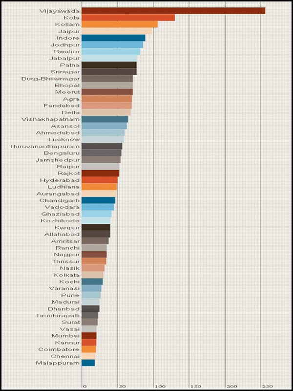 GRAPH2