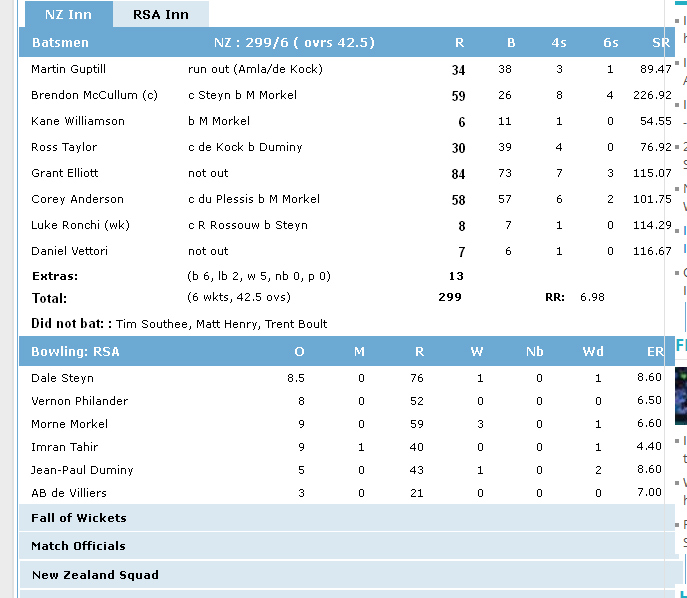 New Zealand Scoreboard