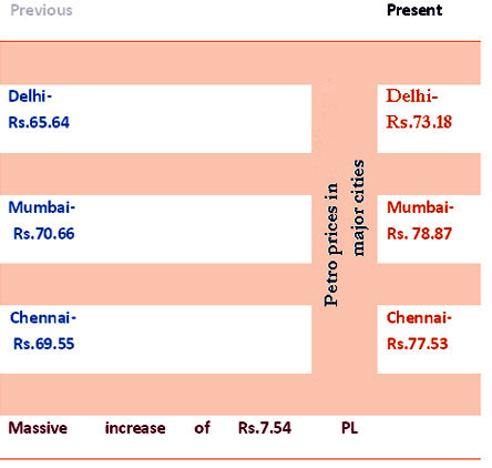 Petro-Prices2