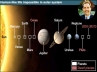 life in outer universe, no intelligent life in universe, human like life impossible in solar system, Alien life