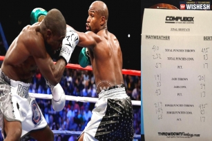 Floyd Mayweather - The undisputed champ retires