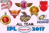 IPL 2017, Indian Premier League, hyderabad to host opening game of ipl season 10, Ipl 7 schedule