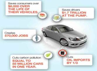 Less oil, fuel results in better economy