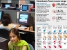 Nasscom, India's information technology, it industry growth set to slow down nasscom, Information technology