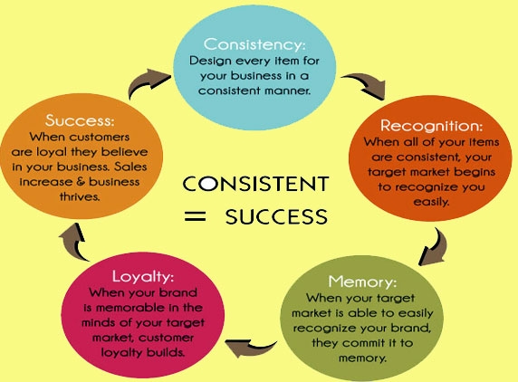 Be Consistent