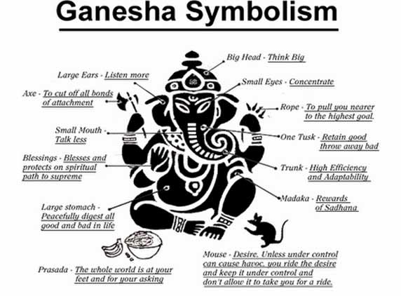 Ganesh Chaturthi on September 19