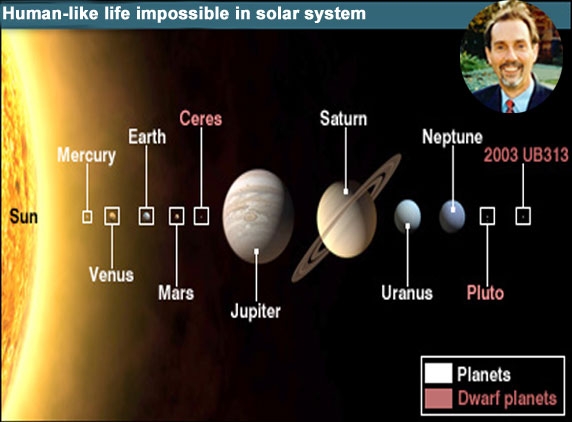 Human-like life impossible in solar system