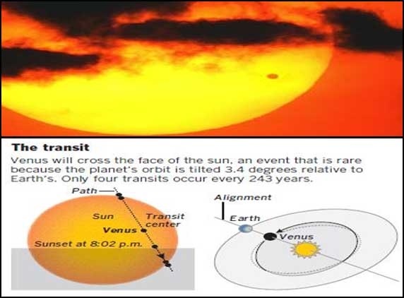  Rarest celestial display: Venus transit sun