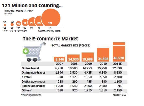 India on the threshold of E – progress, mobiles play vital role